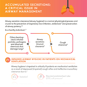 Accumulated secretions: A critical issue in airway management