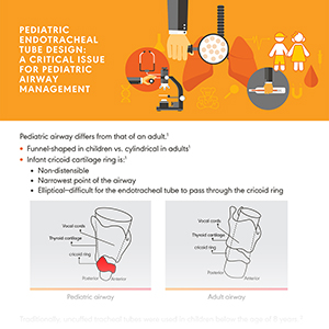 Pediatric endotracheal tube design: A critical issue for pediatric airway management